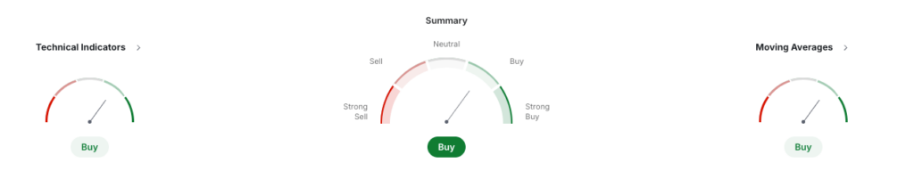 Aave Price Prediction: AAVE USDT Price Technical Analysis