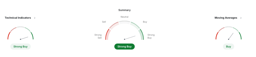 TRX USDT Price Technical Analysis TRX USDT Price Technical Analysis