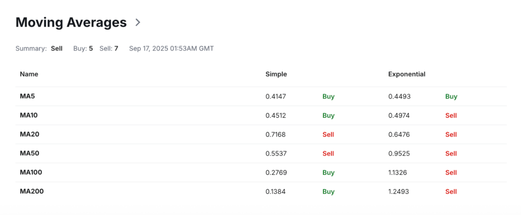 Arbitrum Price Prediction: ARB USDT Price Technical Analysis - MA Arbitrum Price Prediction: ARB USDT Price Technical Analysis - MA