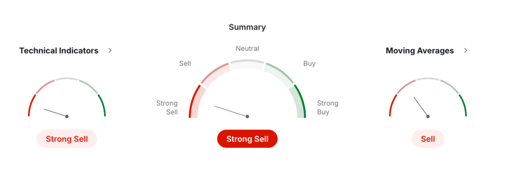 Arbitrum Price Prediction: ARB USDT Price Technical Analysis Arbitrum Price Prediction: ARB USDT Price Technical Analysis
