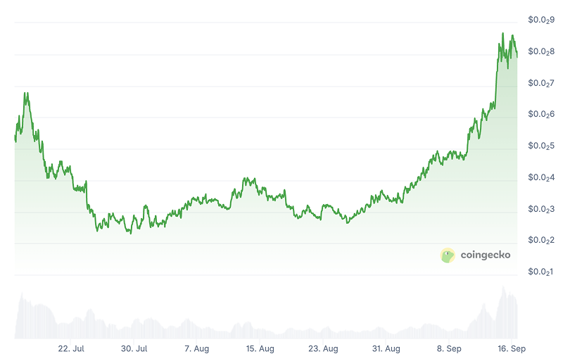 Pump.fun Price Prediction: PUMP Coin Price Chart