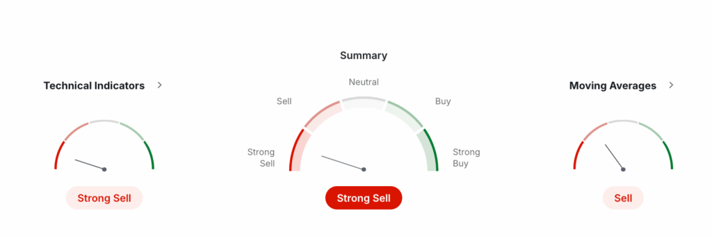 Bitcoin Technical Analysis