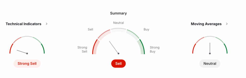 XRP Price Prediction - XRP Technical Analysis