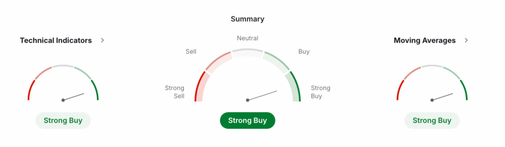BDX USDT Price Technical Analysis BDX USDT Price Technical Analysis